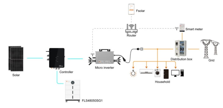 Balcony Solar Storage System Guide